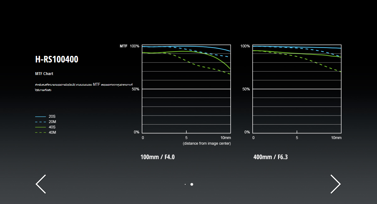 Panasonic Leica DG Vario-Elmar 100-400mm f/4.0-6.3 ASPH. Power O.I.S Lens by  in  - EC MALL