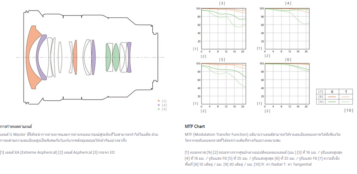 Sony FE 16-35mm f/2.8 GM Lens by  in  - EC MALL