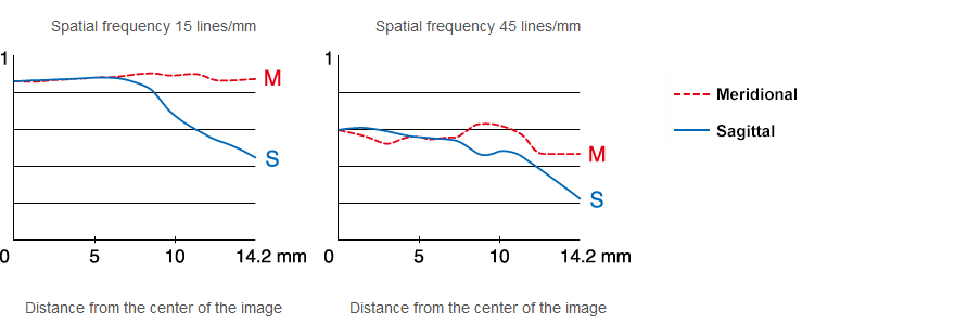 Fujifilm Fujinon XF 16mm f/1.4 R WR lens by  in  - EC MALL