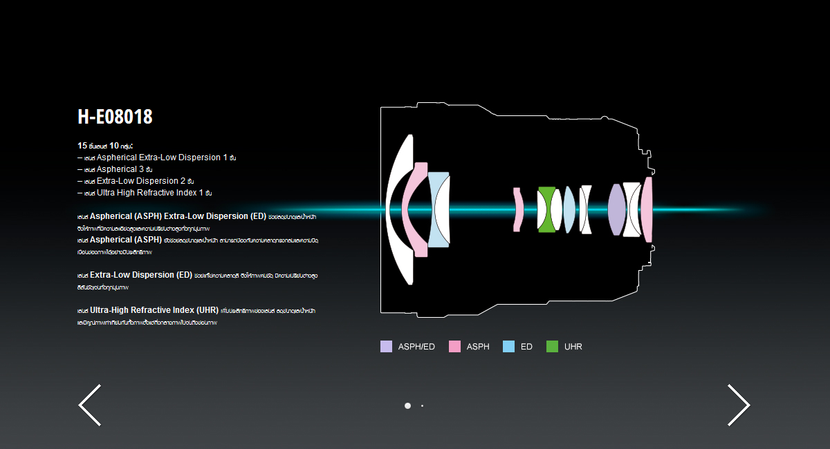 Panasonic Leica DG Vario-Elmarit 8-18mm f/2.8-4 ASPH by  in  - EC MALL