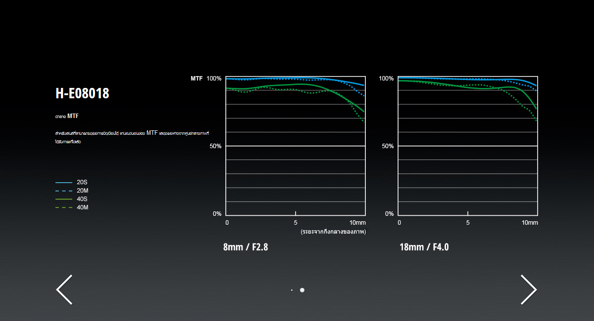 Panasonic Leica DG Vario-Elmarit 8-18mm f/2.8-4 ASPH by  in  - EC MALL