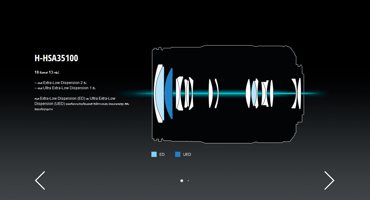 Panasonic Lumix G X Vario 35-100mm f/2.8 ASPH II Power O.I.S. by  in  - EC MALL