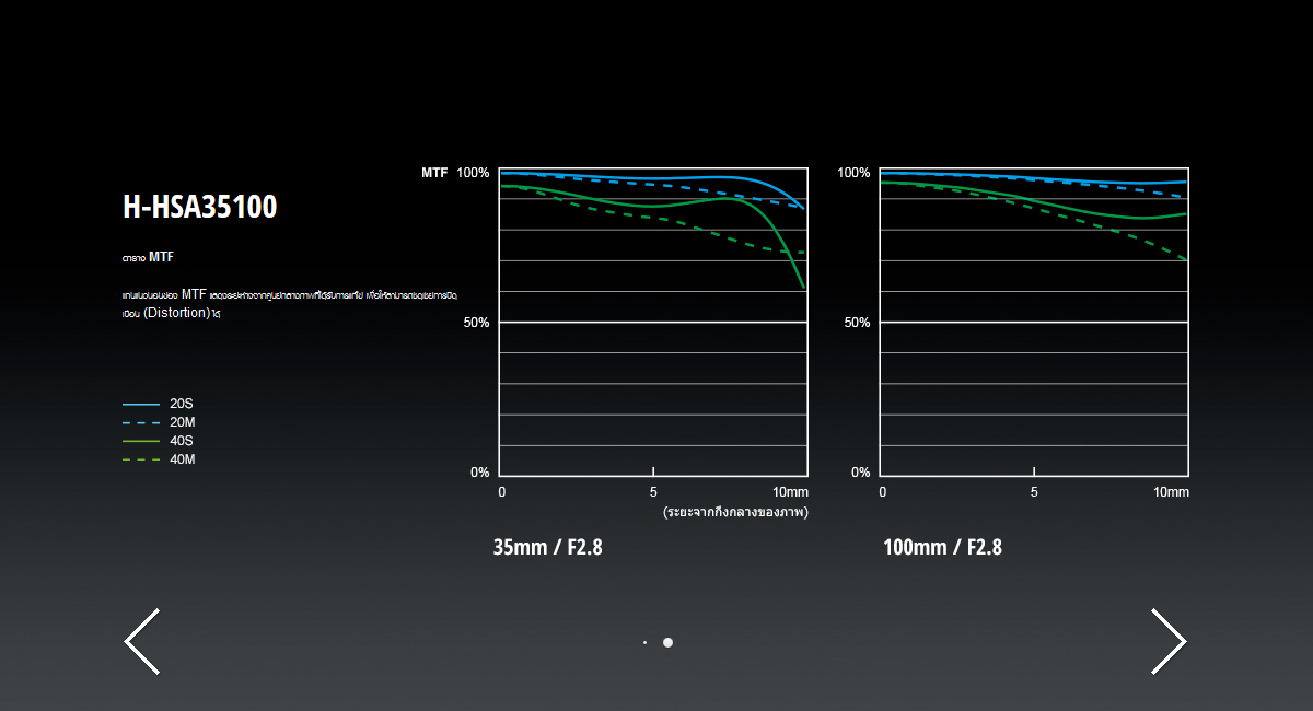 Panasonic Lumix G X Vario 35-100mm f/2.8 ASPH II Power O.I.S. by  in  - EC MALL