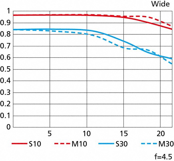 Nikon AF-P NIKKOR 70-300mm f/4.5-5.6E ED VR by  in  - EC MALL