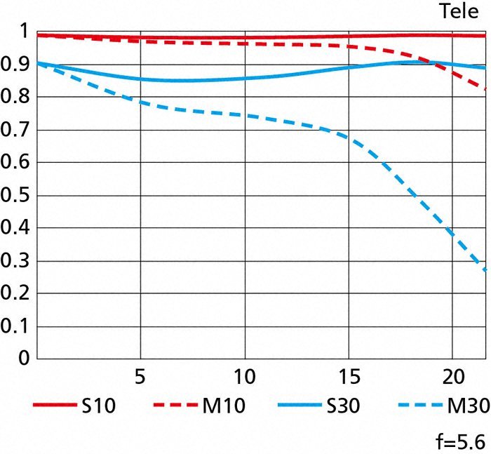 Nikon AF-P NIKKOR 70-300mm f/4.5-5.6E ED VR by  in  - EC MALL
