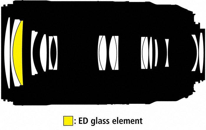 Nikon AF-P NIKKOR 70-300mm f/4.5-5.6E ED VR by in - EC MALL