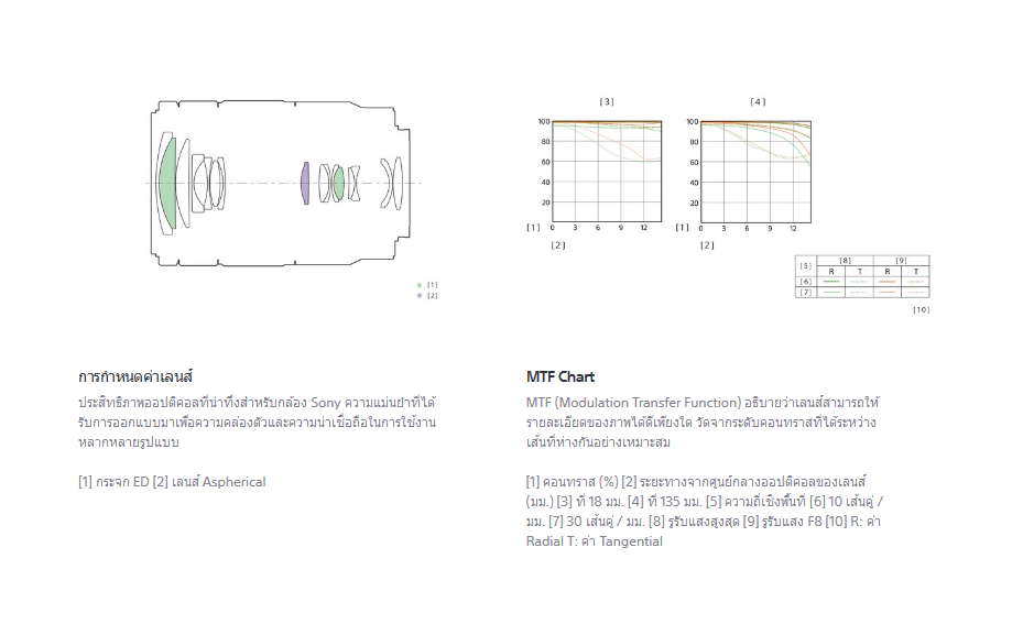 Sony E 18-135mm f/3.5-5.6 OSS by  in  - EC MALL