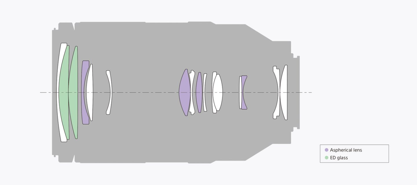 Sony FE 70-300mm f/4.5-5.6 G OSS by  in  - EC MALL