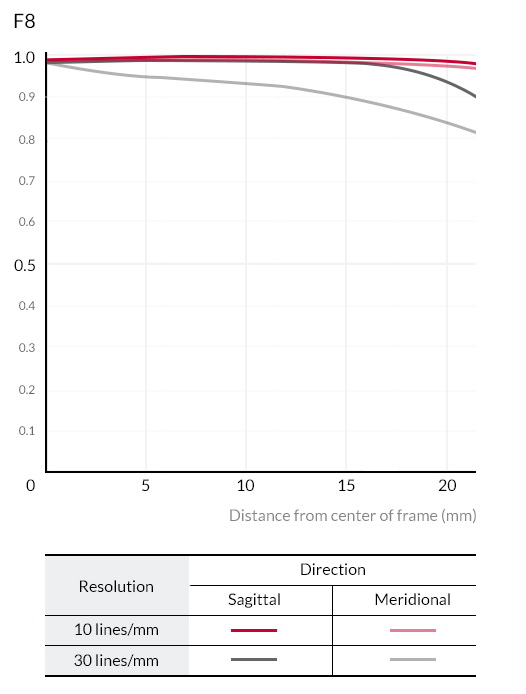 Samyang 14mm T3.1 VDSLR II Cine by  in  - EC MALL