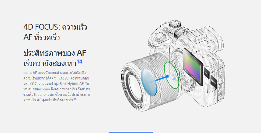 Sony A7III Mirrorless Camera by  in  - EC MALL
