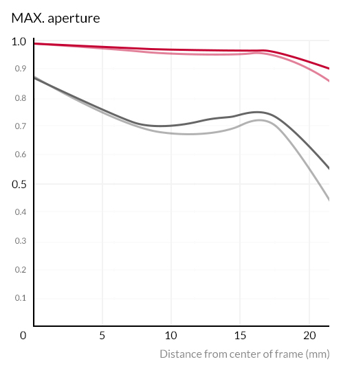 Samyang AF 24mm f/2.8 FE by  in  - EC MALL