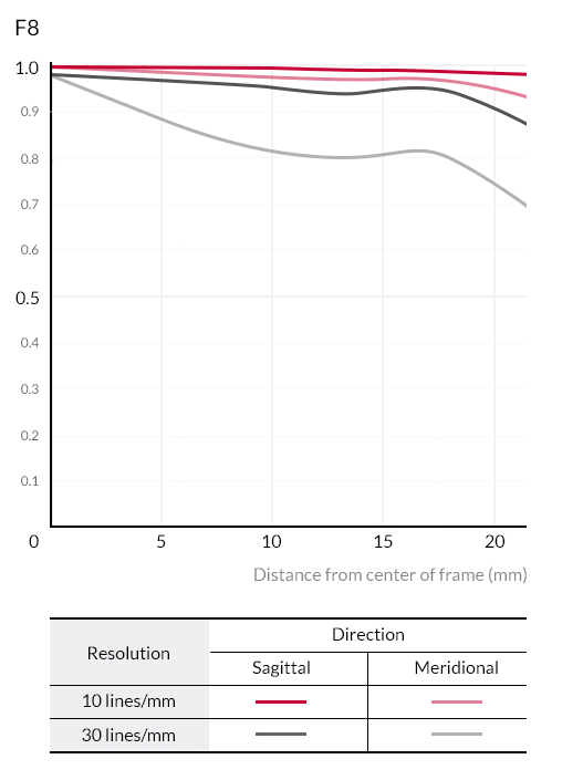 Samyang AF 24mm f/2.8 FE by  in  - EC MALL