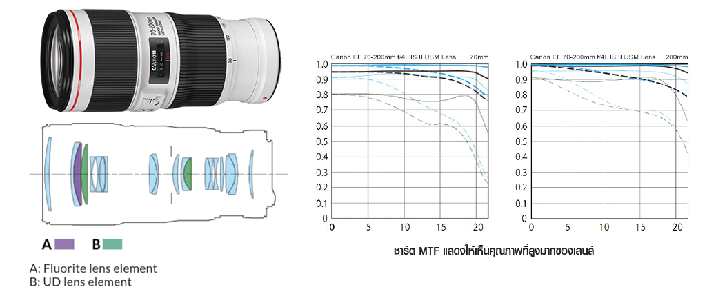 Canon EF 70-200mm f/4L IS II USM Lens by  in  - EC MALL