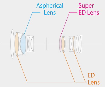 Fujifilm Fujinon XF 80mm f/2.8 R LM OIS WR Macro by  in  - EC MALL