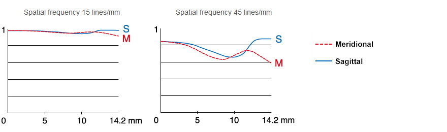 Fujifilm Fujinon XF 80mm f/2.8 R LM OIS WR Macro by  in  - EC MALL