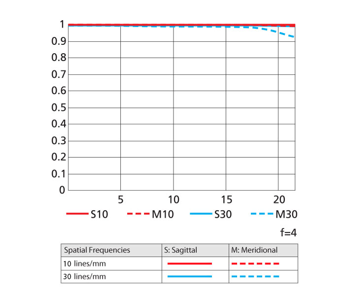 Nikon AF-S NIKKOR 500mm f/4E FL ED VR by  in  - EC MALL