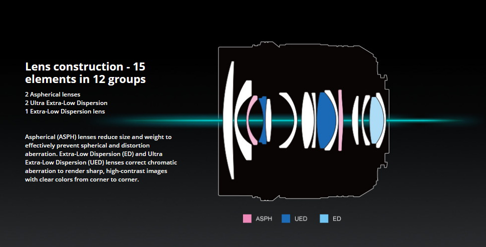 Panasonic Leica DG Summilux 12mm f/1.4 ASPH by in - EC MALL