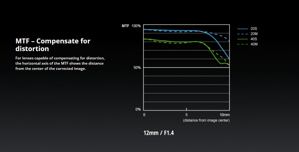 Panasonic Leica DG Summilux 12mm f/1.4 ASPH by in - EC MALL