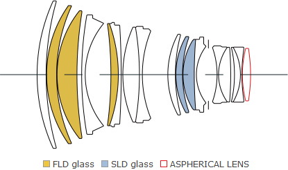 Sigma 105mm f/1.4 DG HSM(A) by  in  - EC MALL