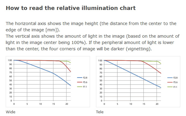 Sigma 105mm f/1.4 DG HSM(A) by  in  - EC MALL
