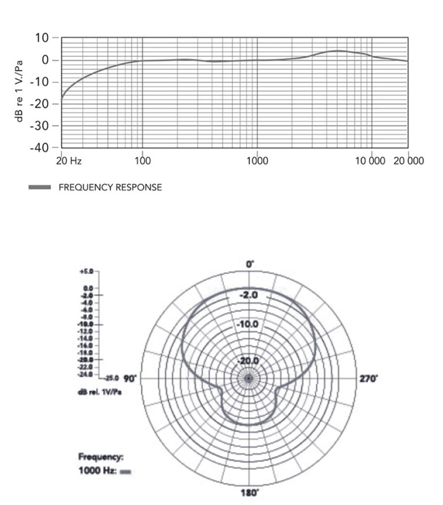 Boya BY-MM1 Microphone by  in  - EC MALL