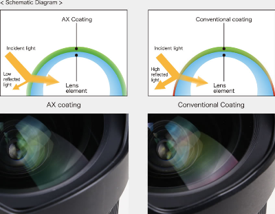 Tamron SP 15-30mm f/2.8 Di VC USD G2 by in - EC MALL