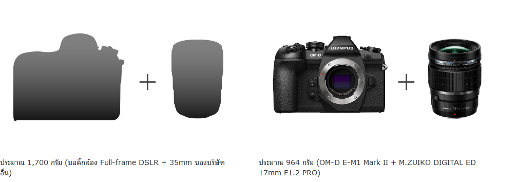 Olympus M.Zuiko Digital ED 17mm f/1.2 PRO by  in  - EC MALL