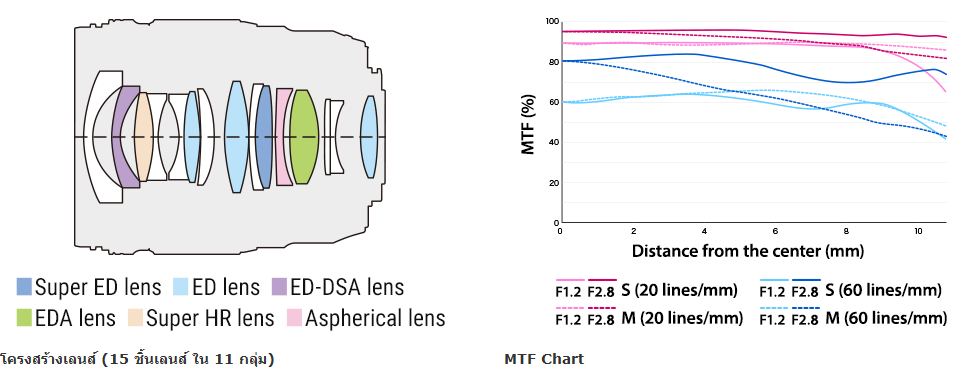 Olympus M.Zuiko Digital ED 17mm f/1.2 PRO by  in  - EC MALL