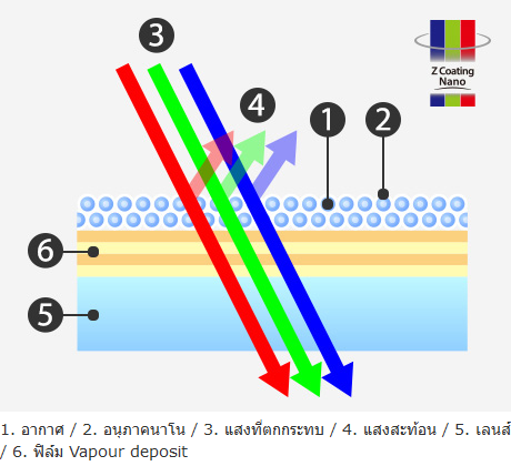 Olympus M.Zuiko Digital ED 17mm f/1.2 PRO by  in  - EC MALL