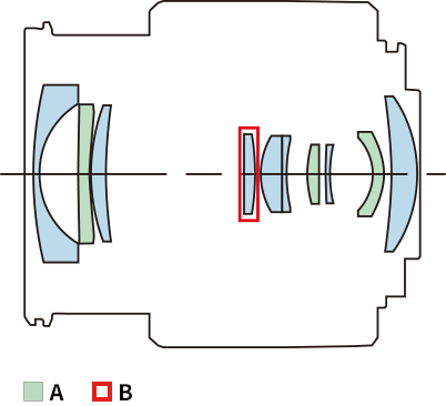 Canon EF-M 15-45mm f/3.5-6.3 IS STM by  in  - EC MALL