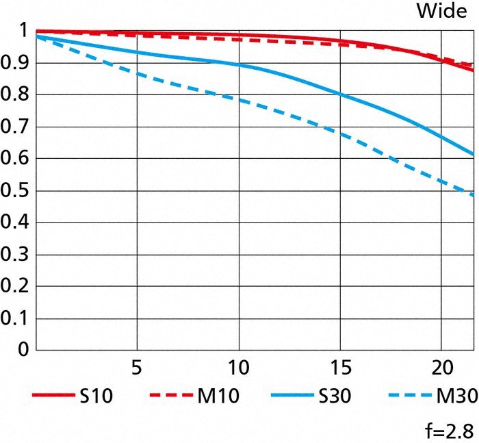 Nikon NIKKOR Z 24-70mm f/2.8 S by  in  - EC MALL
