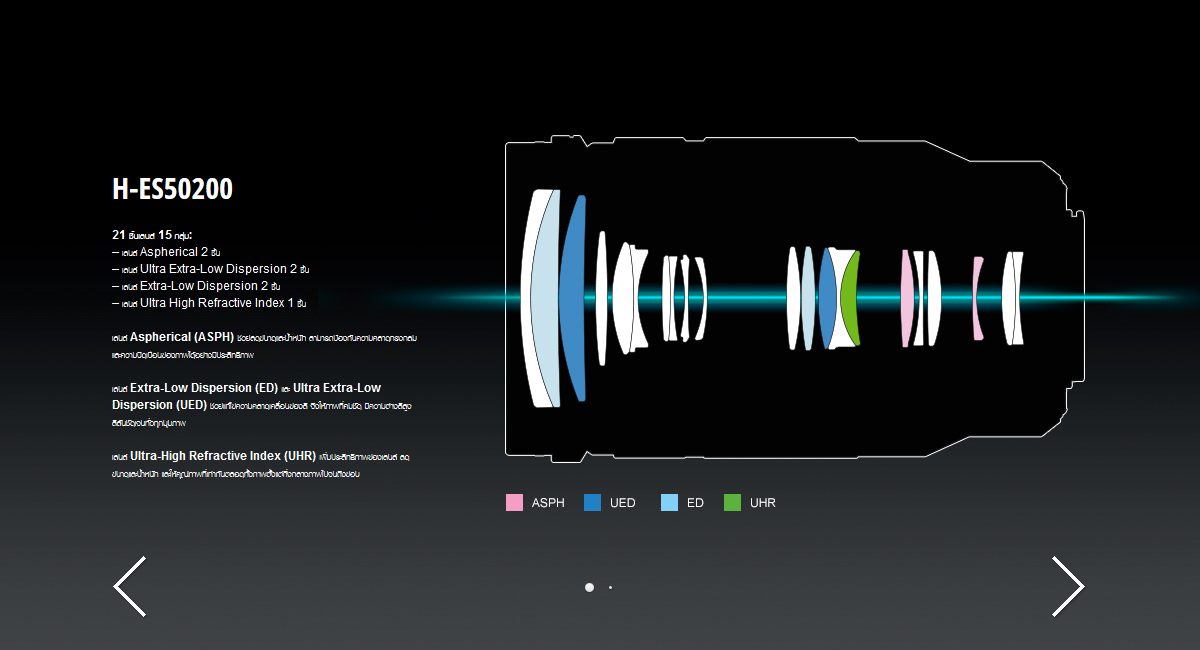 Panasonic Leica DG Vario-Elmarit 50-200mm f/2.8-4 ASPH. POWER O.I.S. by in - EC MALL