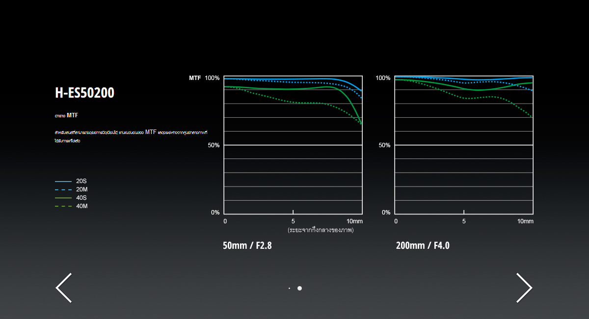 Panasonic Leica DG Vario-Elmarit 50-200mm f/2.8-4 ASPH. POWER O.I.S. by in - EC MALL