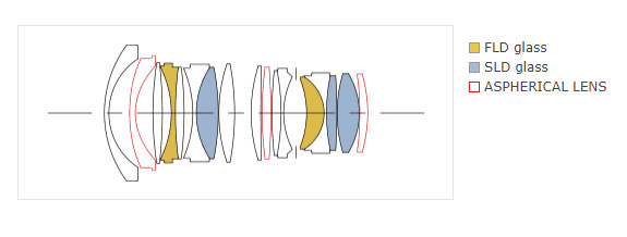 Sigma 28mm f/1.4 DG HSM Art by  in  - EC MALL
