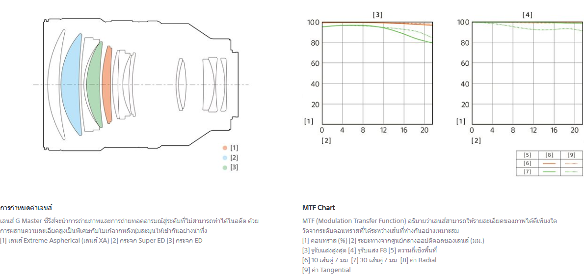Sony FE 135mm f/1.8 GM Lens by  in  - EC MALL