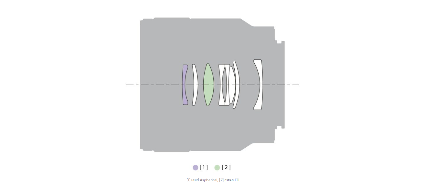 Sony FE 50mm f/2.8 Macro by  in  - EC MALL