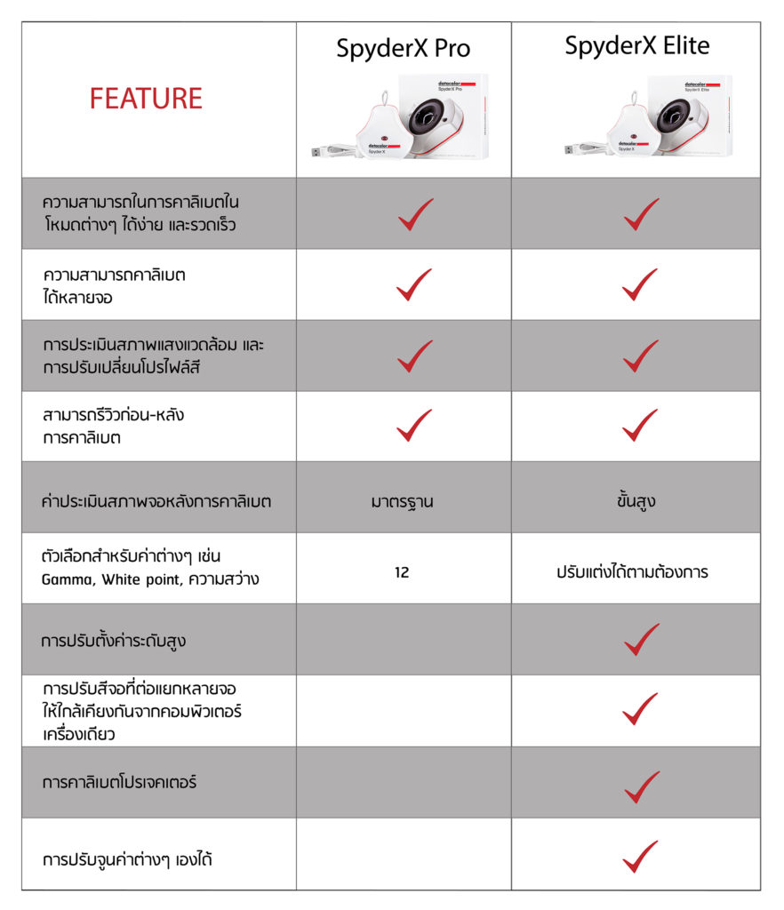 DataColor Spyder X Pro Calibrate by  in  - EC MALL