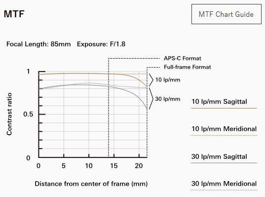 Tamron SP 85mm f/1.8 Di VC USD by  in  - EC MALL