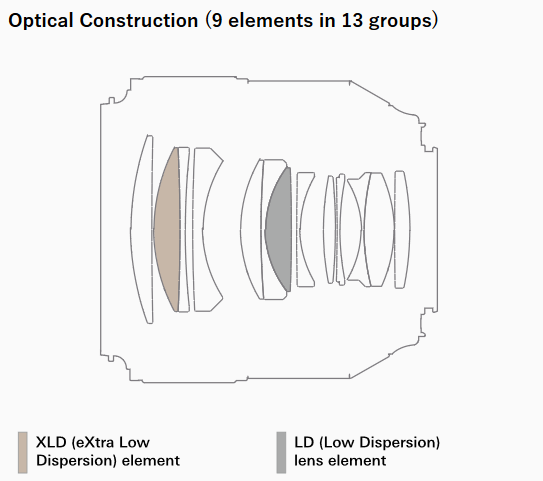 Tamron SP 85mm f/1.8 Di VC USD by  in  - EC MALL