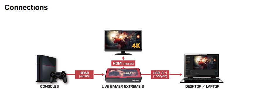 AVermedia Live Gamer Extreme2 GC551 by  in  - EC MALL