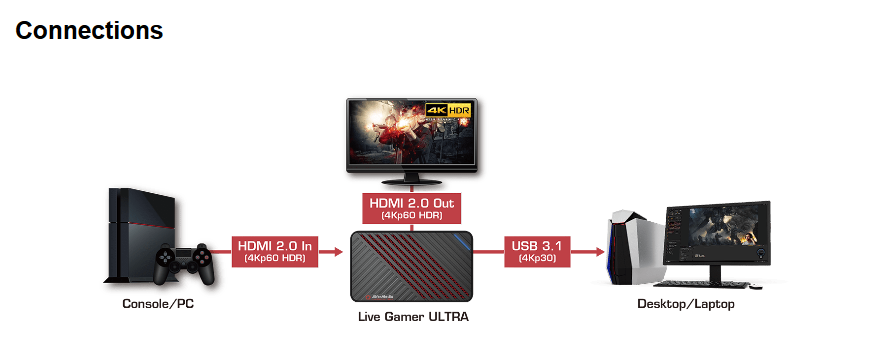 AVermedia Live Gamer Ultra GC553 by  in  - EC MALL