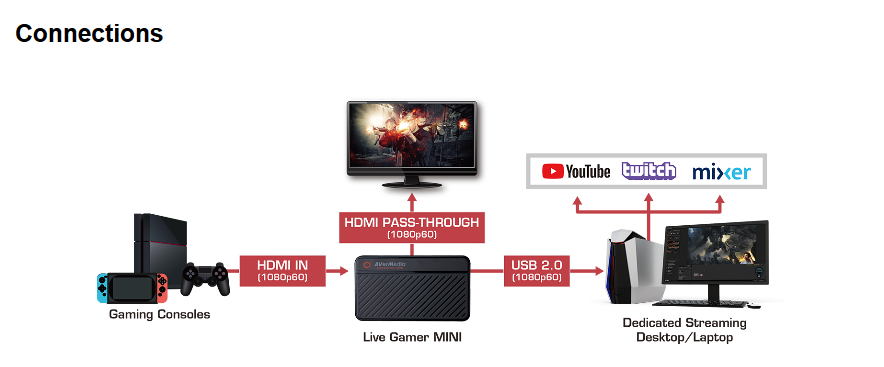 AVermedia Live Gamer Mini GC311 by  in  - EC MALL