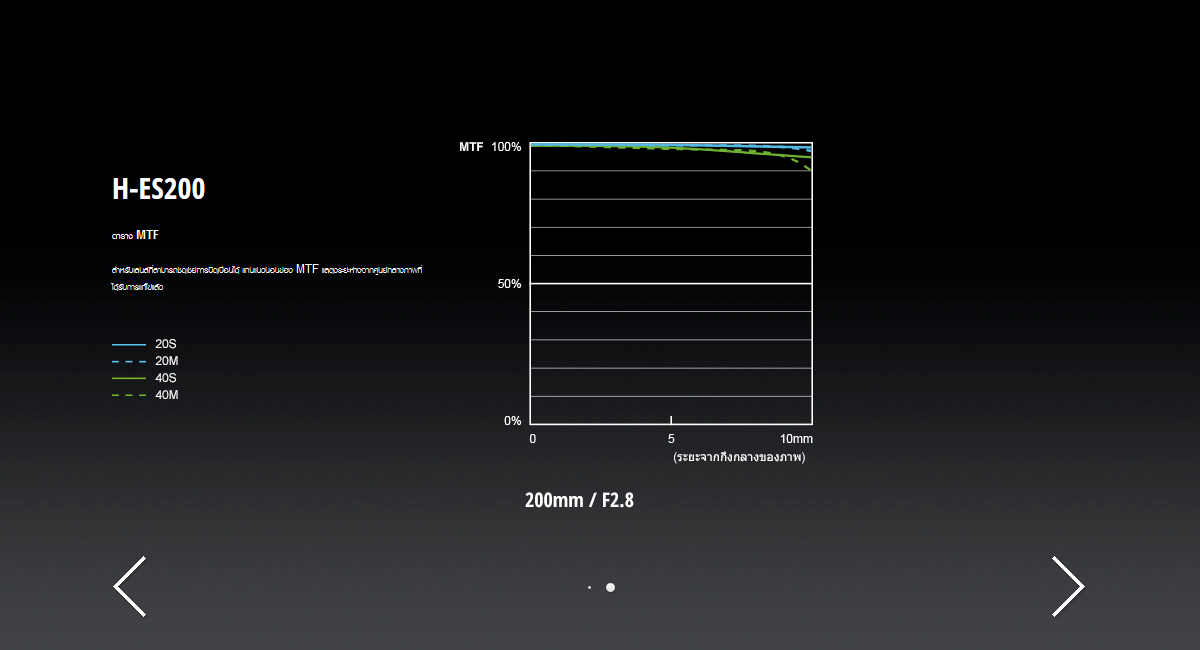 Panasonic Leica DG Elmarit 200mm f/2.8 POWER O.I.S. by  in  - EC MALL