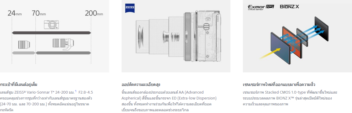 Sony Cyber-shot DSC-RX100 VII by  in  - EC MALL