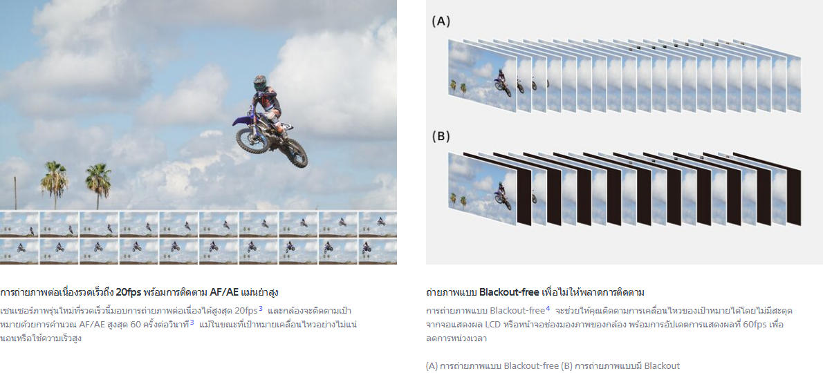 Sony Cyber-shot DSC-RX100 VII by  in  - EC MALL