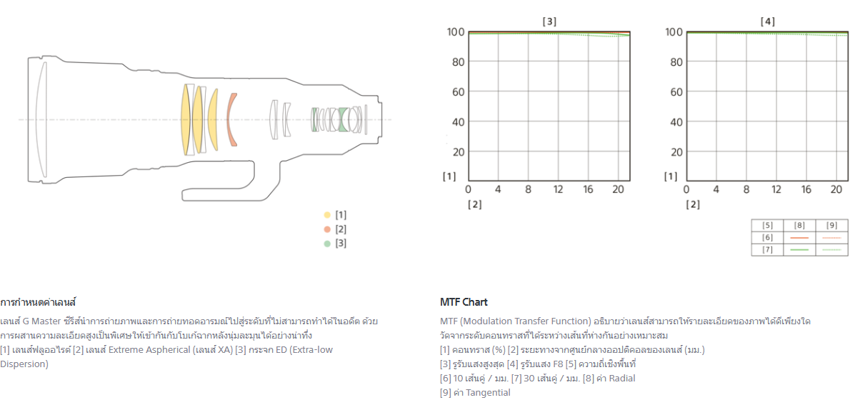 Sony FE 600mm f/4 GM OSS by  in  - EC MALL