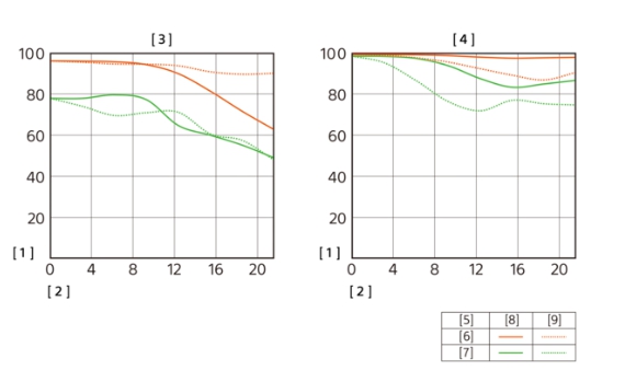 Sony FE 35mm f/1.8 Lens by  in  - EC MALL