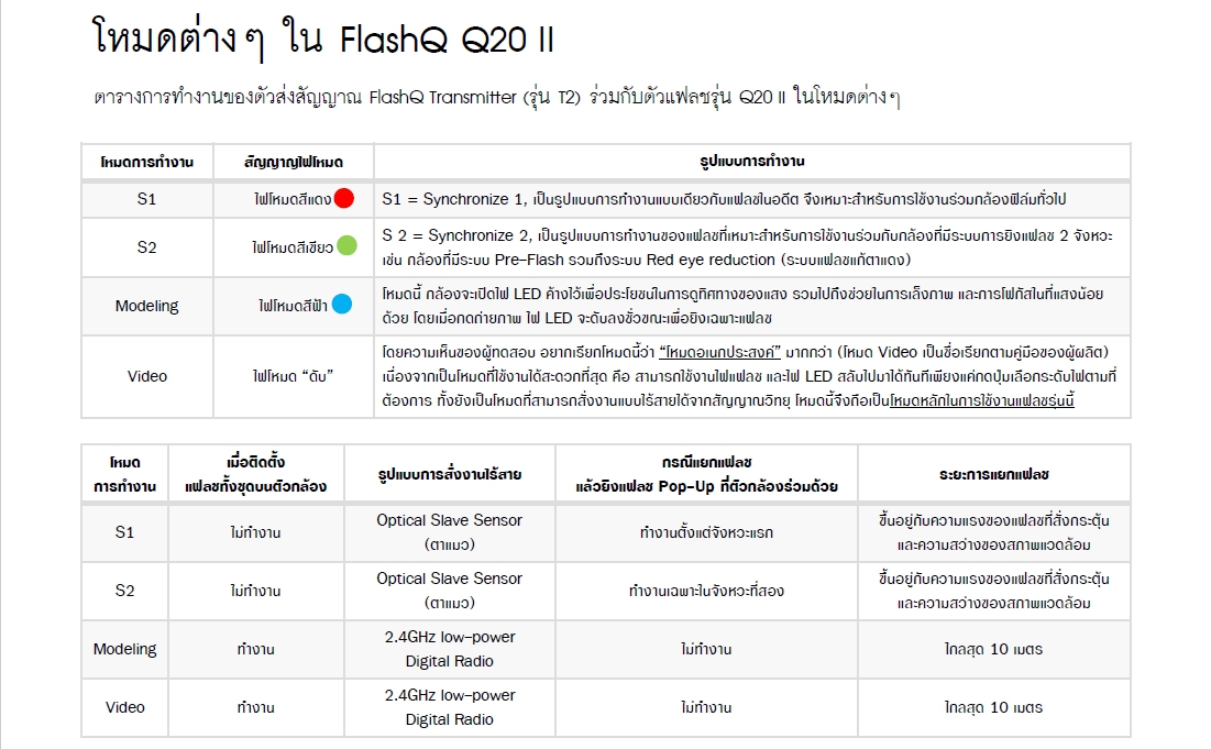 FlashQ Q20II LightPiX Laps by  in  - EC MALL