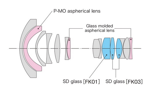 Tokina Opera 16-28mm f/2.8 FF by  in  - EC MALL