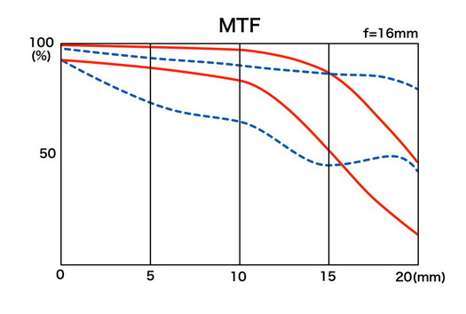 Tokina Opera 16-28mm f/2.8 FF by  in  - EC MALL